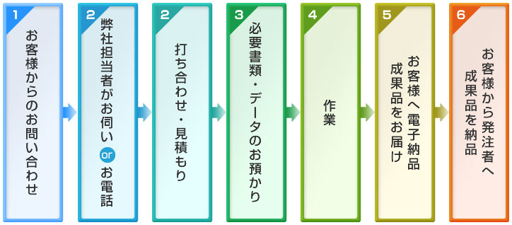 電子部品（CALS/EC）代行支援の流れ