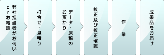 ˗炲[i܂ł̗