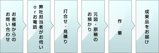 ˗炲[i܂ł̗